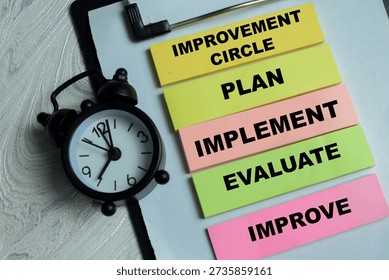 Concept of Improvement circle, Plan, Implement, Evaluate, Improve write on sticky notes isolated on Wooden Table.