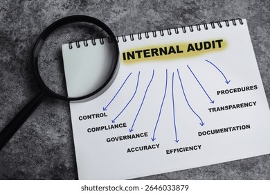Concept of Internal audit write on book with keywords isolated on Wooden Table.