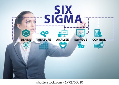 Concept Of Lean Management With Six Sigma