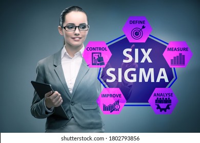 Concept Of Lean Management With Six Sigma