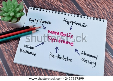 Concept of Metabolic Syndrome write on book with keywords isolated on Wooden Table.