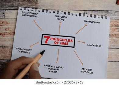 Concept of mind map 7 of principles of quality management system write on book with keywords isolated on Wooden Table.