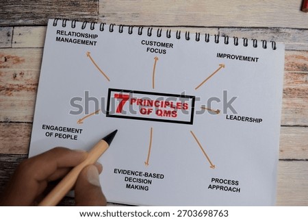 Concept of mind map 7 of principles of quality management system write on book with keywords isolated on Wooden Table.