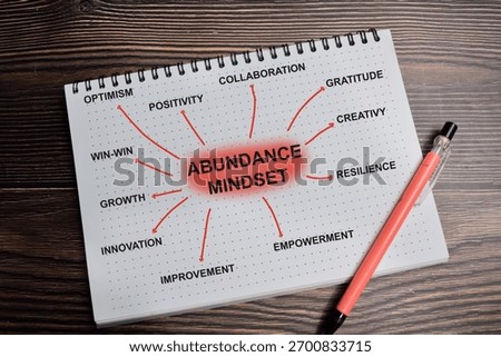 Concept of mind map. Abundance mindset, law of attraction write on book with keywords isolated on Wooden Table.