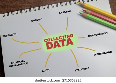 Concept of mind map collecting data write on book isolated on Wooden Table.