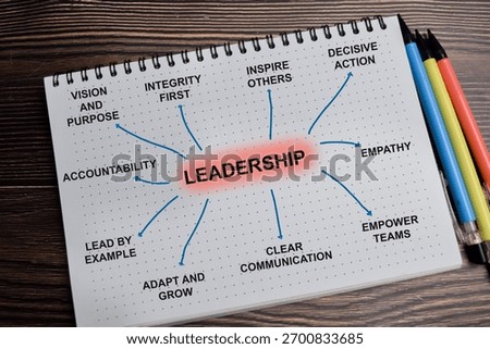 Concept of mind map. Leadership write on book with keywords isolated on Wooden Table.