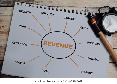 Concept of mind map revenue write on book with keywords isolated on Wooden Table.