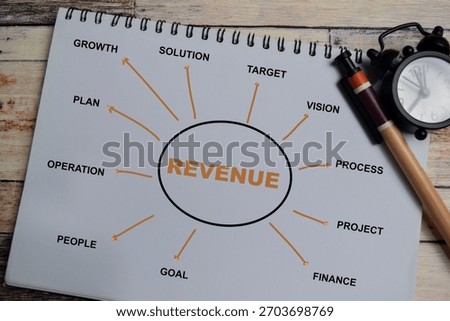 Concept of mind map revenue write on book with keywords isolated on Wooden Table.