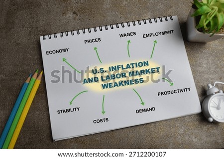 Concept of mind map U.S. Inflation and labor market weakness write on book isolated on Wooden Table.