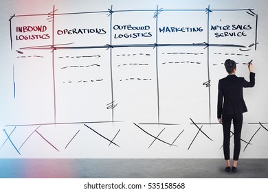 Concept Of A Modern Business Woman Creating An Analysis On The Value Chain Business Model