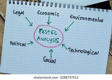 Concept of Pestel Analysis write on book with keywords isolated on Wooden Table.