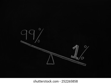 A Concept Photo Of Chalk Board Art In Black Background Showing Heavy Weight One Percent And Light Weight Ninety-nine Percent.  This Demonstrates  Inequality Of Wealth Distribution.