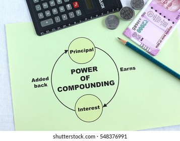 Concept of power of compounding and Indian currency rupees and coins.
