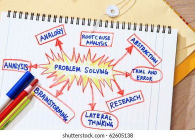 Problem Solving Abstract Sketch Flowchart Notebook Foto Stok 138405323 ...