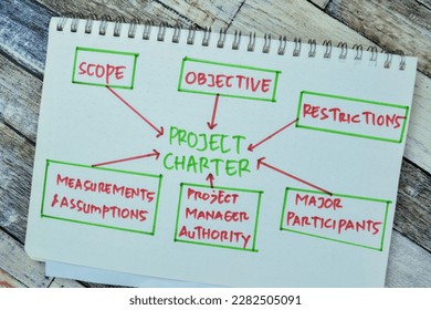 Concept of Project Charter write on book with keywords isolated on Wooden Table.