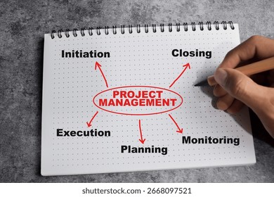 Concept of Project management write on book with keywords isolated on Wooden Table.