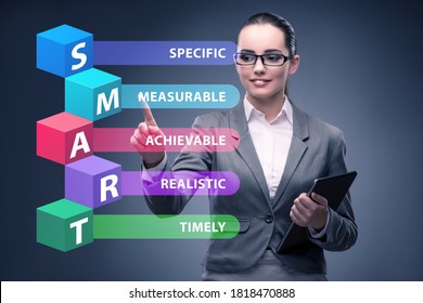 Concept Of Smart Objectives In Performance Management