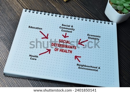 Concept of Social Determinants Of Health write on book with keywords isolated on Wooden Table.