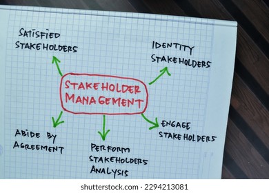 Concept of Stakeholder Management write on book with keywords isolated on Wooden Table.
