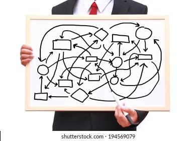 Concept Weak Management Diagram Planning Work Flow Busy Chaotic Concept  