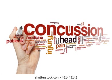 Concussion Word Cloud