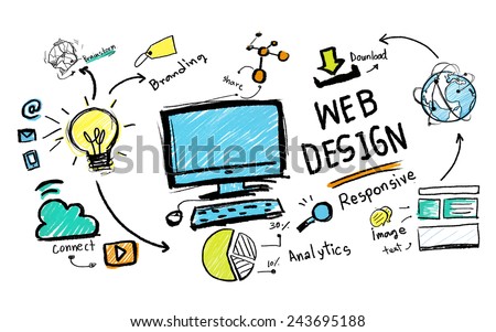 Content Creativity Digital Graphic Layout Webdesign Webpage Concept