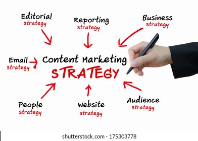 Content Marketing Strategy For Online Business Concept