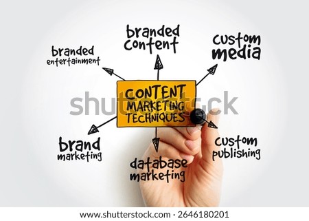 Content marketing techniques mind map with marker, business concept background