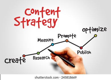 Content Images Stock Photos Vectors Shutterstock