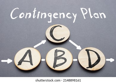 Contingency plan is shown using a text - Shutterstock ID 2148898161