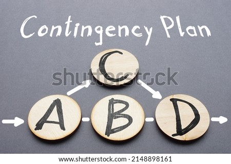Contingency plan is shown using a text