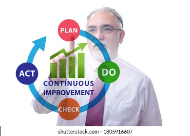 1,161 Pdca Stock Photos, Images & Photography | Shutterstock