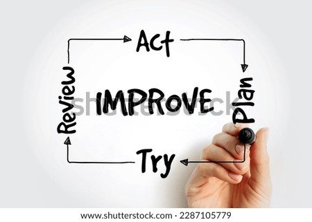 Continuous improvement process, strategy mind map, business concept