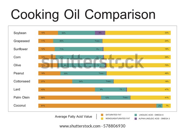 Stock Photo Comparison Chart