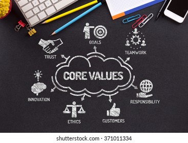 Core Values Chart Keywords Icons On Stock Photo 371011334 | Shutterstock