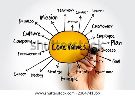 Core values mind map, business concept for presentations and reports