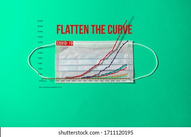 Coronavirus: Flatten The Curve With Protective Measures, Message On Surgical Mask With Curve Graph To Reduce Covid-19 Spread.  Stay Home Recommendation To Stop Pandemic Disease.