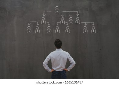 corporate structure, delegating and company hierarchy concept - Shutterstock ID 1665131437