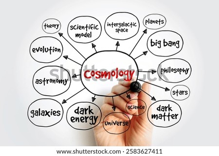Cosmology mind map, concept for presentations and reports