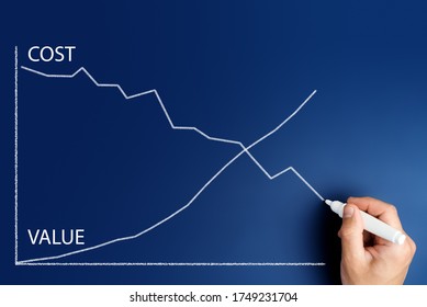 Cost Value Concept. Male Hand Draws A Chart With Yield And Loss Curves