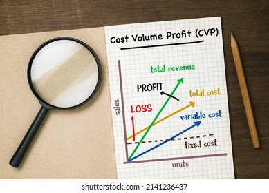 Cost Volume Profit (CVP) text and graph as note on the opened notebook, with magnifying glass and pencil on the table
