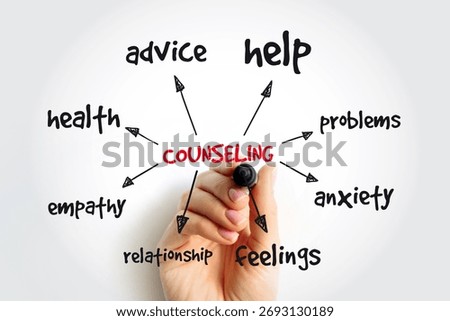 Counseling is a collaborative effort between the counselor and client, mind map concept for presentations and reports with marker