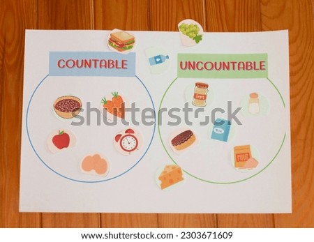 countable and uncountable noun pictures to classify into proper group