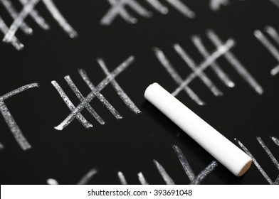 Counting by tally chart drawn in chalk on a blackboard