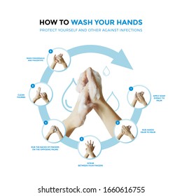 COVID-19 Concept. Wash Your Hands. Hygiene. Hand Clean To Prevent Infection.