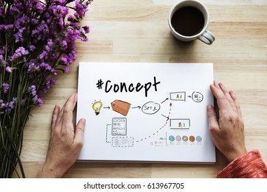 Creative Ideas Identity Product Develop Design