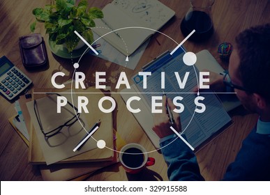 Creative Process Creativity Design Innovation Imagination Concept