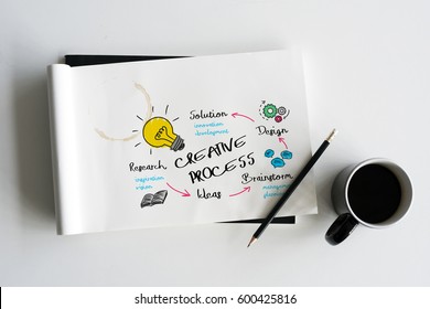 Creative Process Development Ideas Diagram 