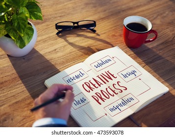 Creative Thinking Creativity Design Process Concept