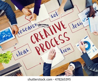 Creative Thinking Creativity Design Process Concept